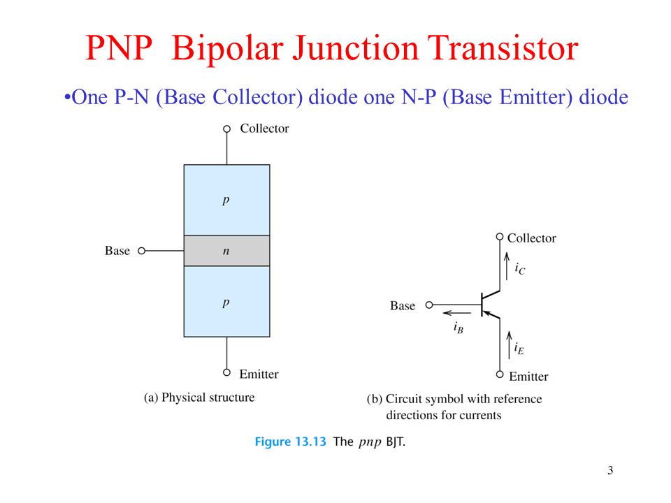 Chapter 5: Bipolar Junction Transistors